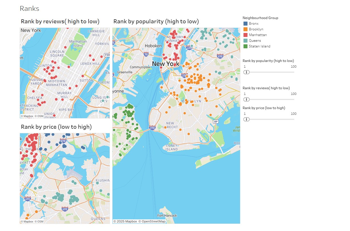 NYC Airbnb Analysis